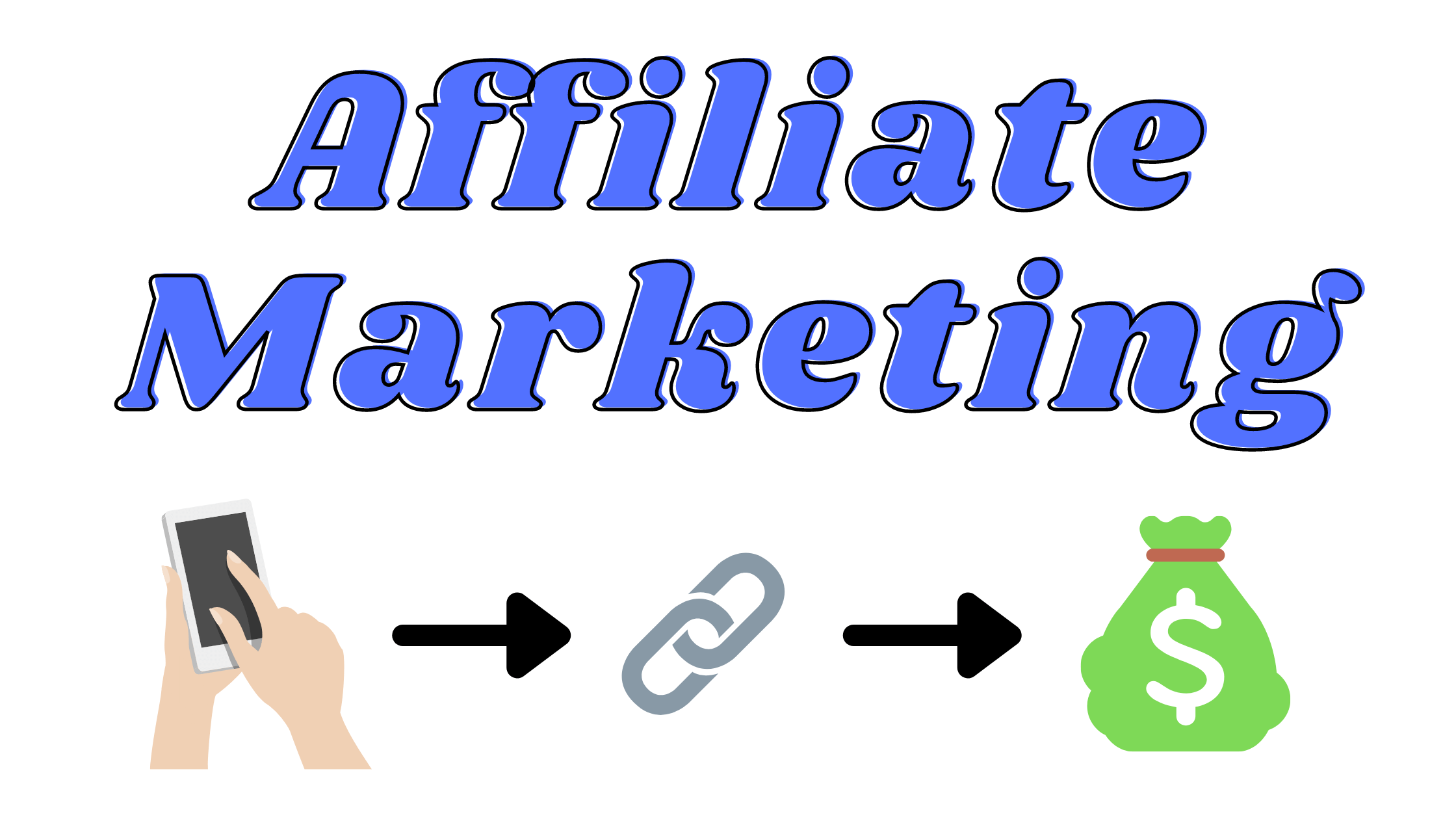 Was ist Affiliate Marketing und wie funktioniert es?