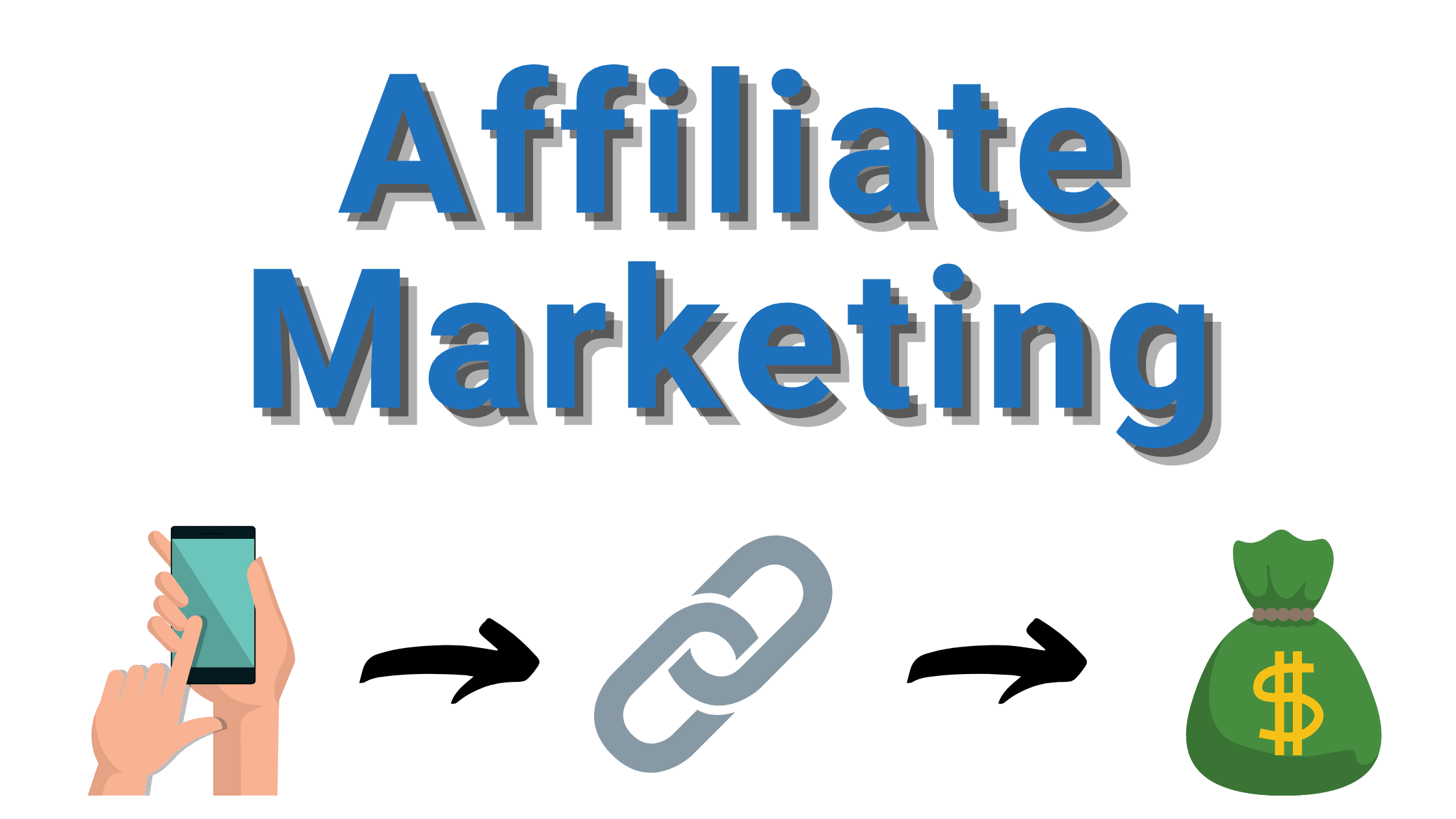 Was ist Affiliate Marketing und wie funktioniert es?